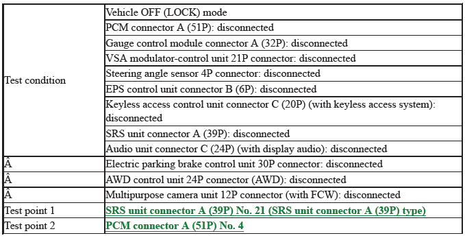 Network Communication - Testing & Troubleshooting